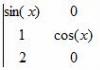 Bir matrisin determinantını çevrimiçi hesaplayın
