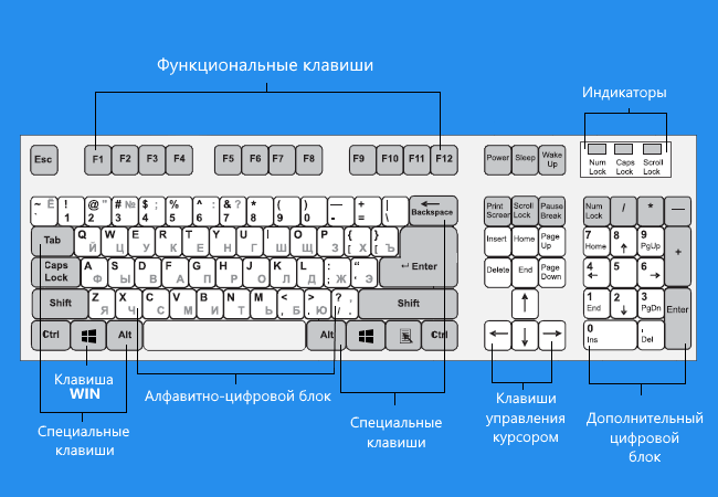 Как играть в доту без мышки на ноутбуке