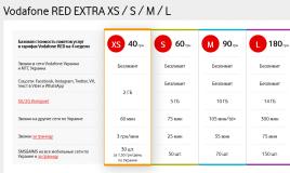 Vodafone Red S ტარიფი უკრაინისთვის - ნომერ პირველი ახალი MTS Vodafone Extra S - სატარიფო პირობები
