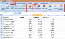 Cómo construir un gráfico en Excel